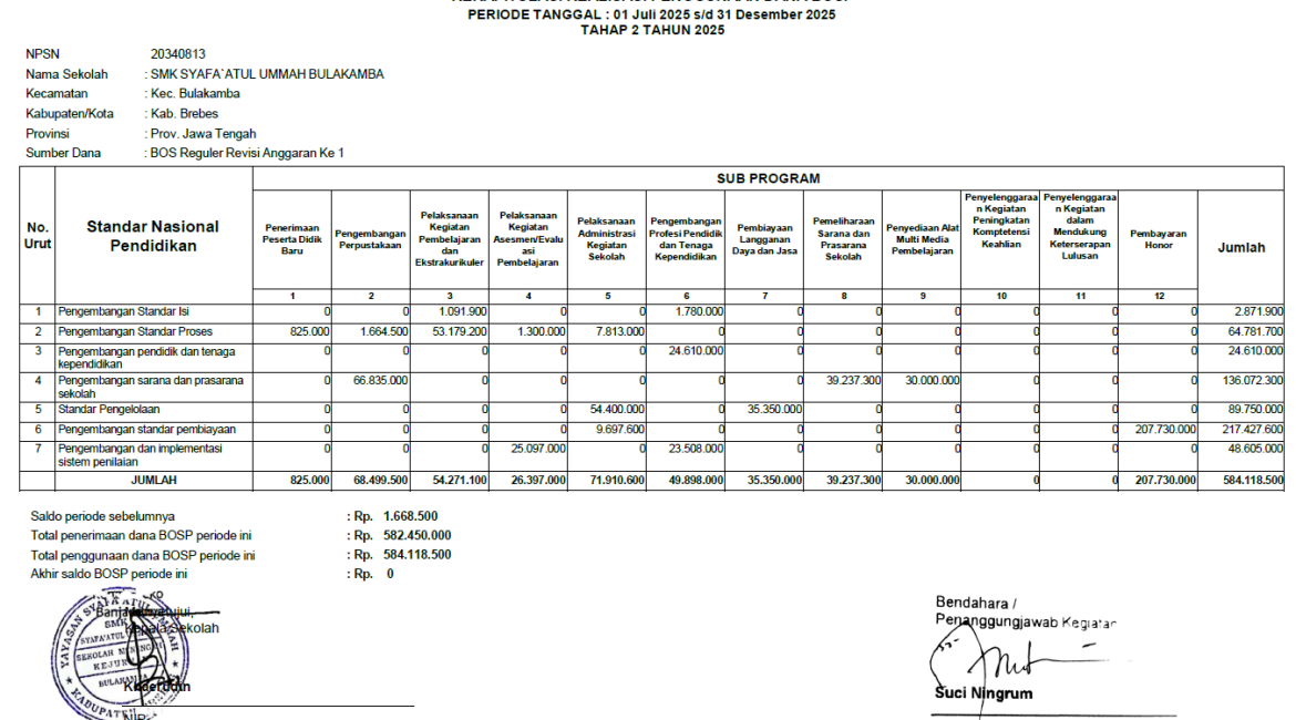 Rekapitulasi-Realisasi-DANA-BOS